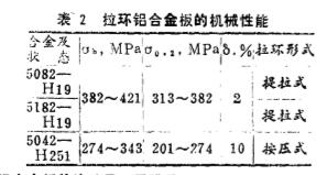 鋁合金板 鋁合金板